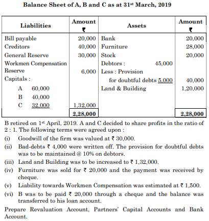 Balance Sheet of A, B and C as at 31st March, 2019